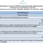 2026 Continuing PCPs and SCPs VBR Requirements